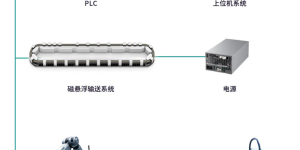 新能源锂电磁驱输送革新：南京迅传智能如何解决换型与效率困境