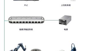 新能源锂电磁驱输送革新：南京迅传智能如何解决换型与效率困境
